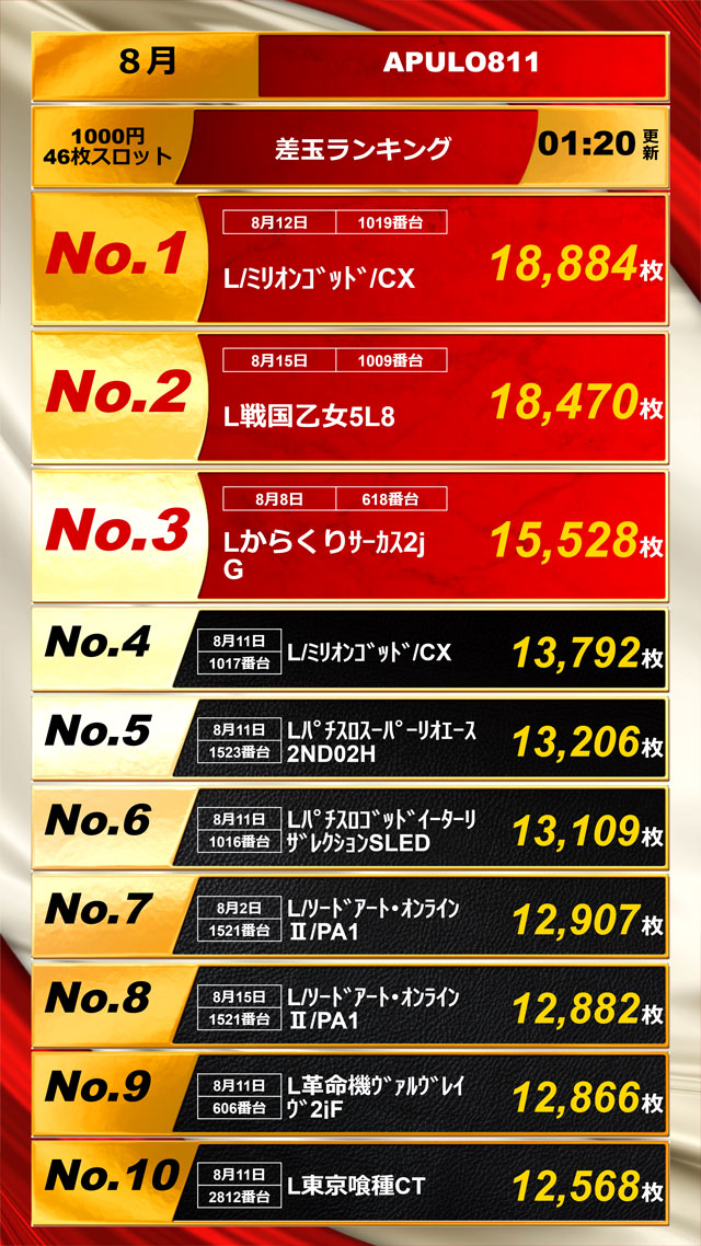 スロットランキング