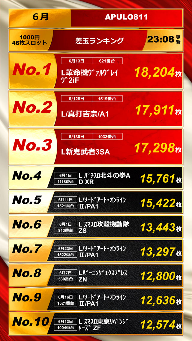 パチンコランキング