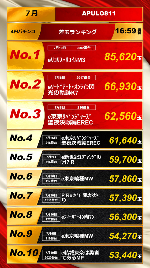 パチンコランキング