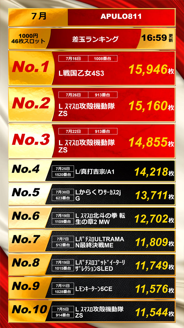 スロットランキング