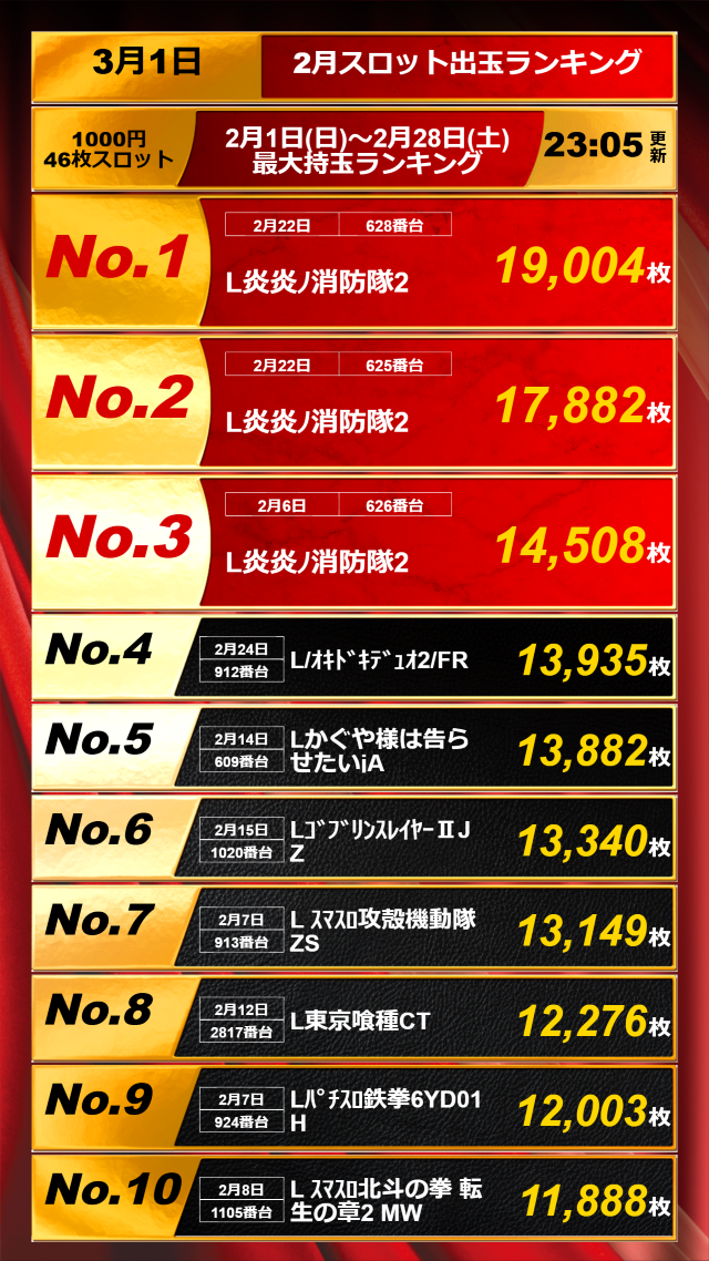 スロット出玉ランキング