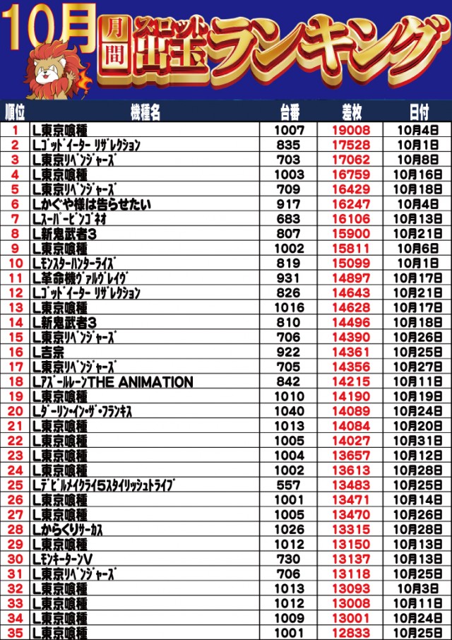キング塩尻店の最新情報画像