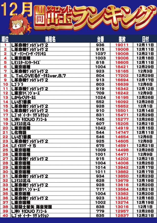 キング塩尻店の最新情報画像