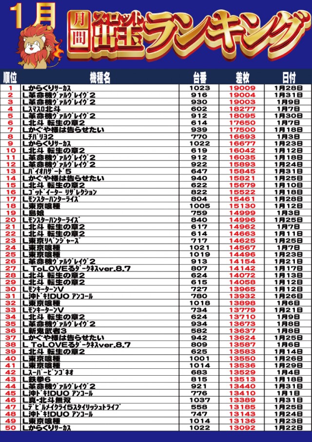キング塩尻店の最新情報画像