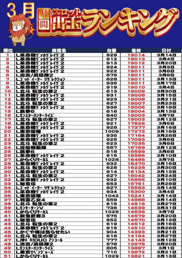 キング塩尻店の最新情報画像