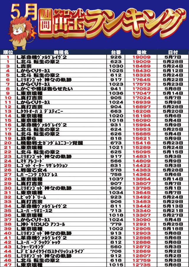 キング塩尻店の最新情報画像