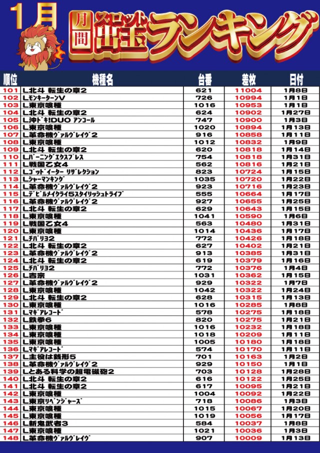 キング塩尻店の最新情報画像