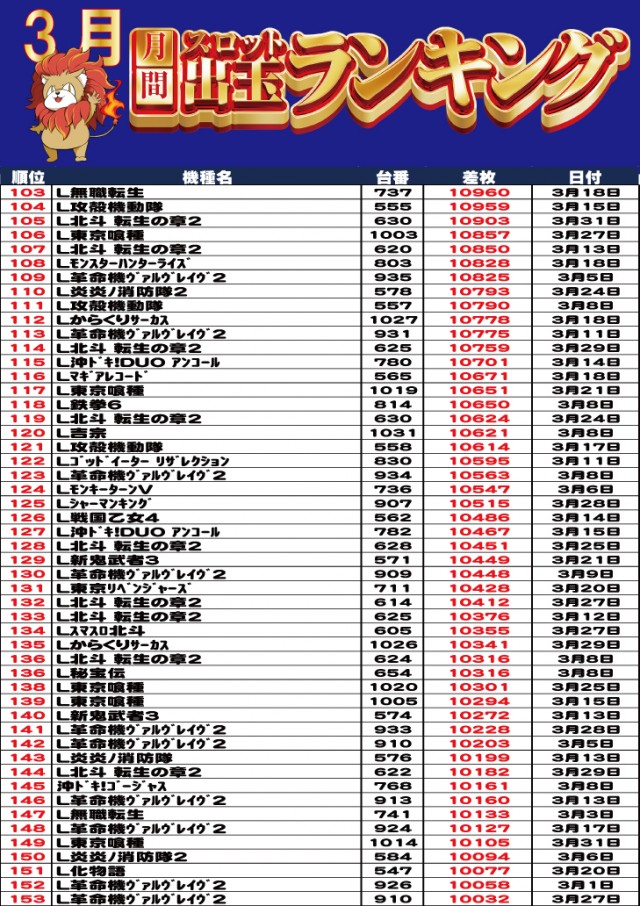 キング塩尻店の最新情報画像