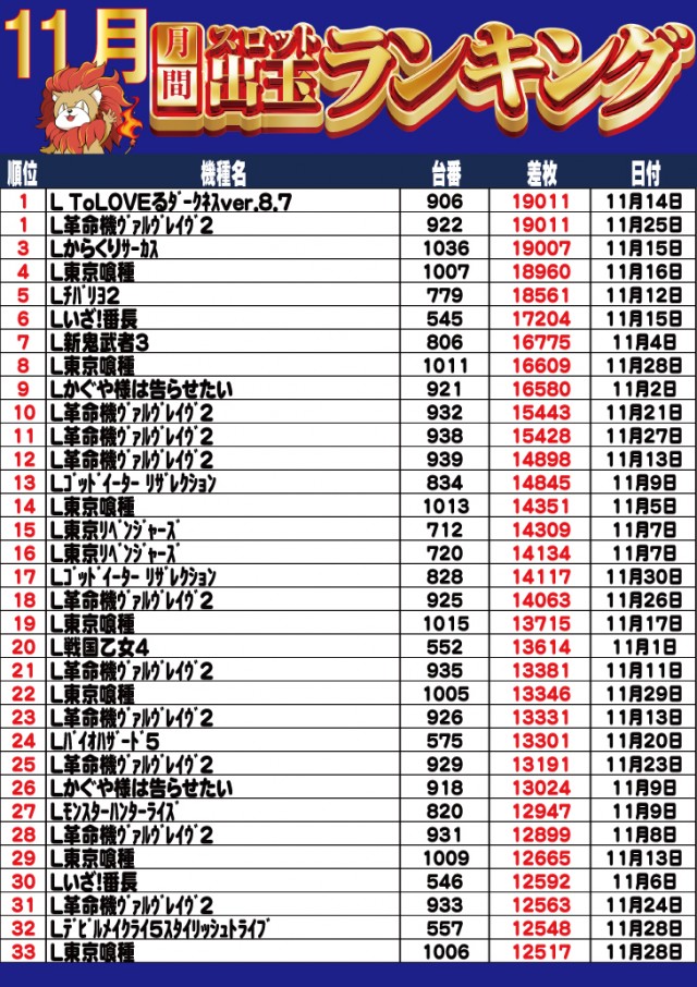 キング塩尻店の最新情報画像