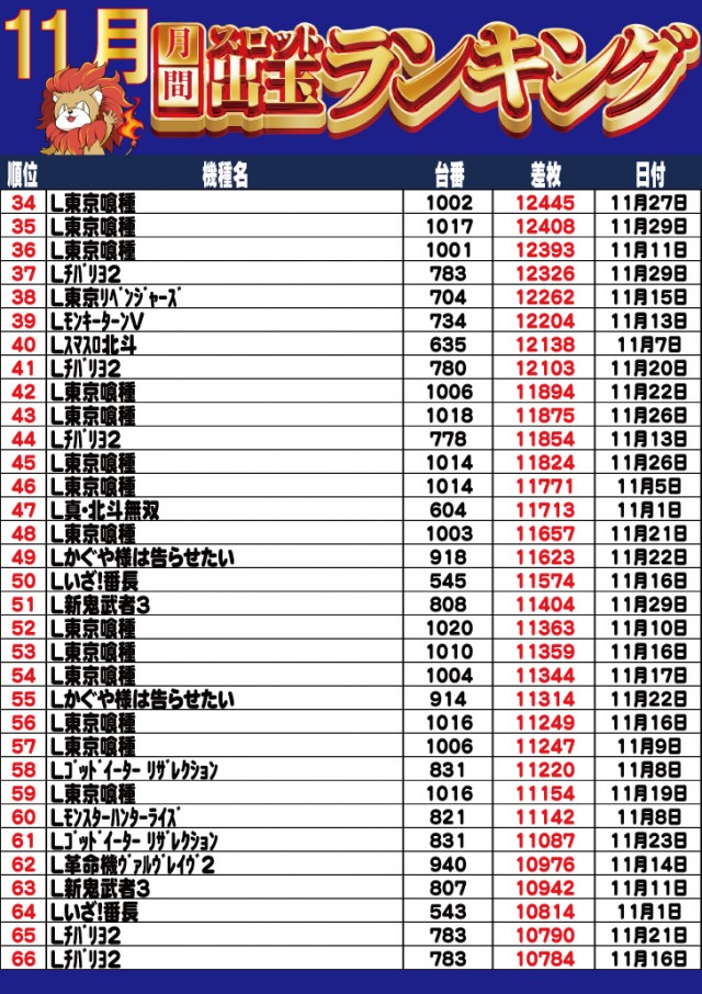 キング塩尻店の最新情報画像