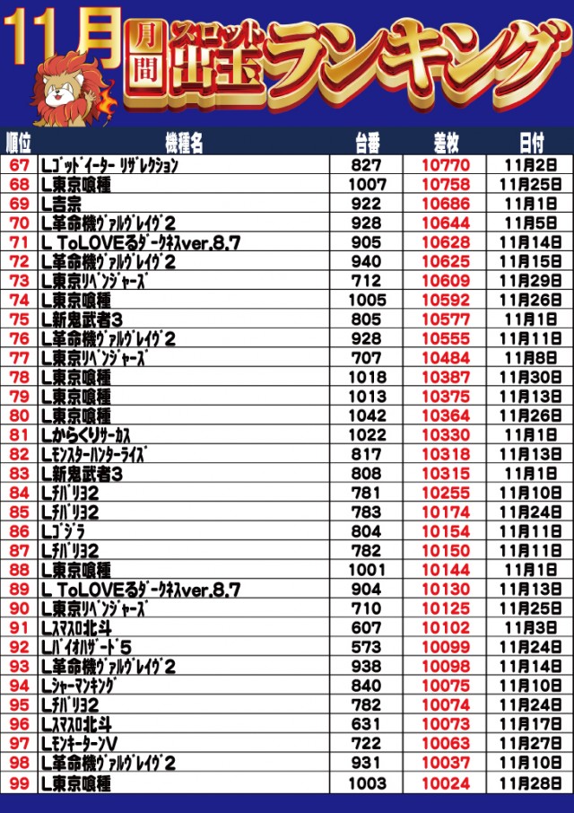 キング塩尻店の最新情報画像