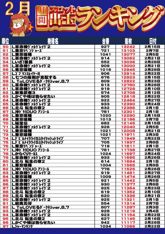 キング塩尻店の最新情報画像
