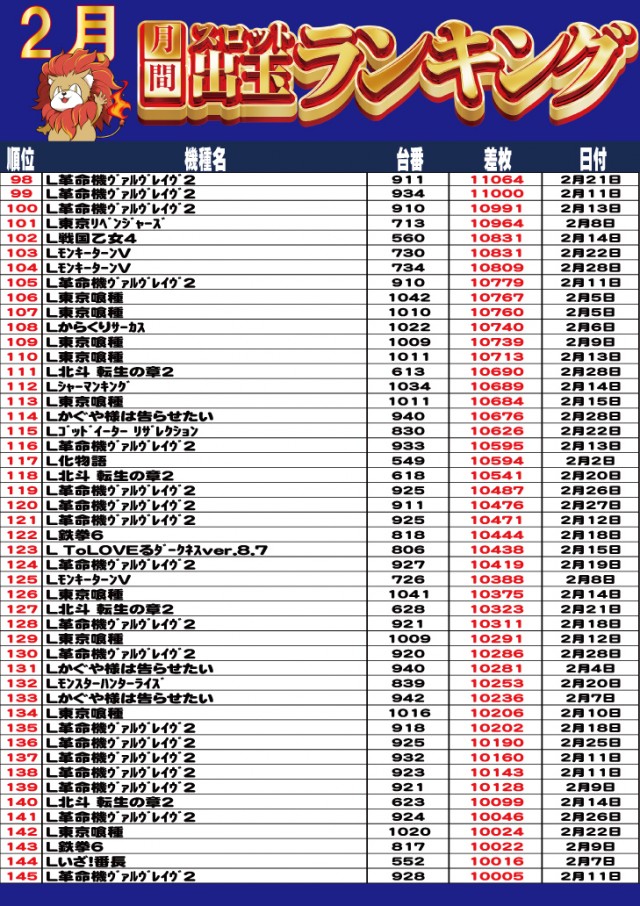 キング塩尻店の最新情報画像