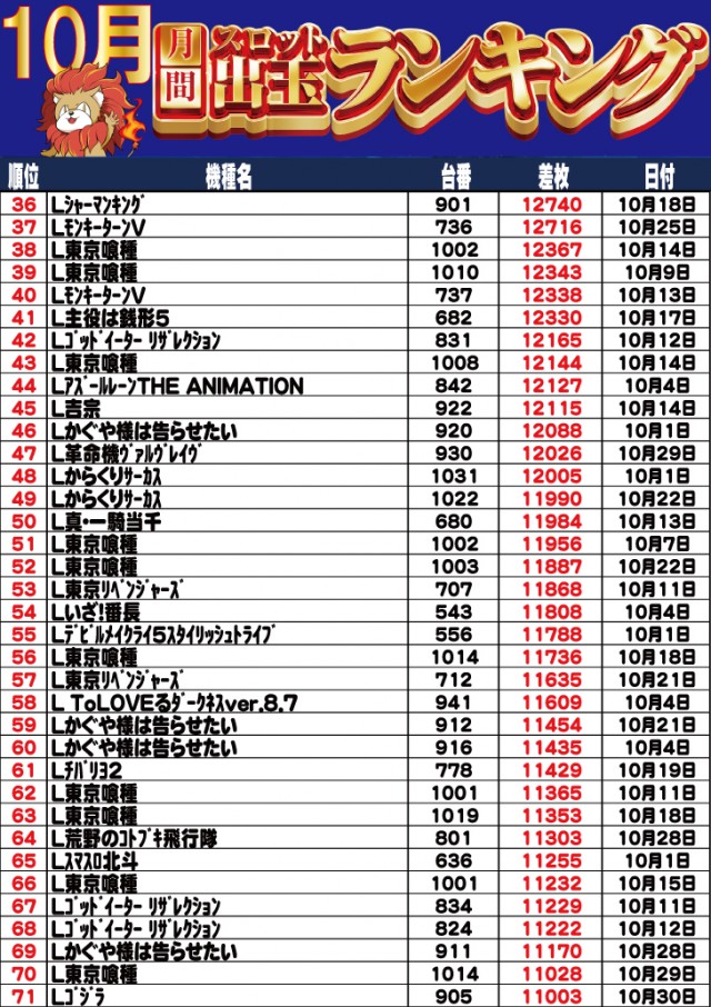キング塩尻店の最新情報画像