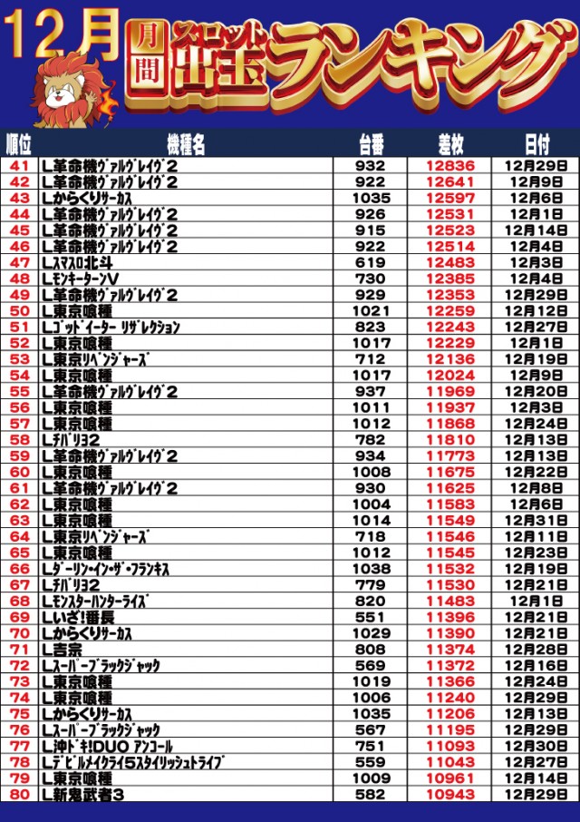 キング塩尻店の最新情報画像
