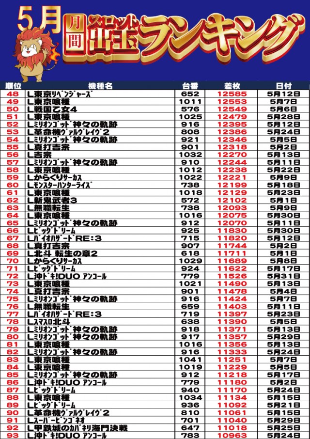 キング塩尻店の最新情報画像