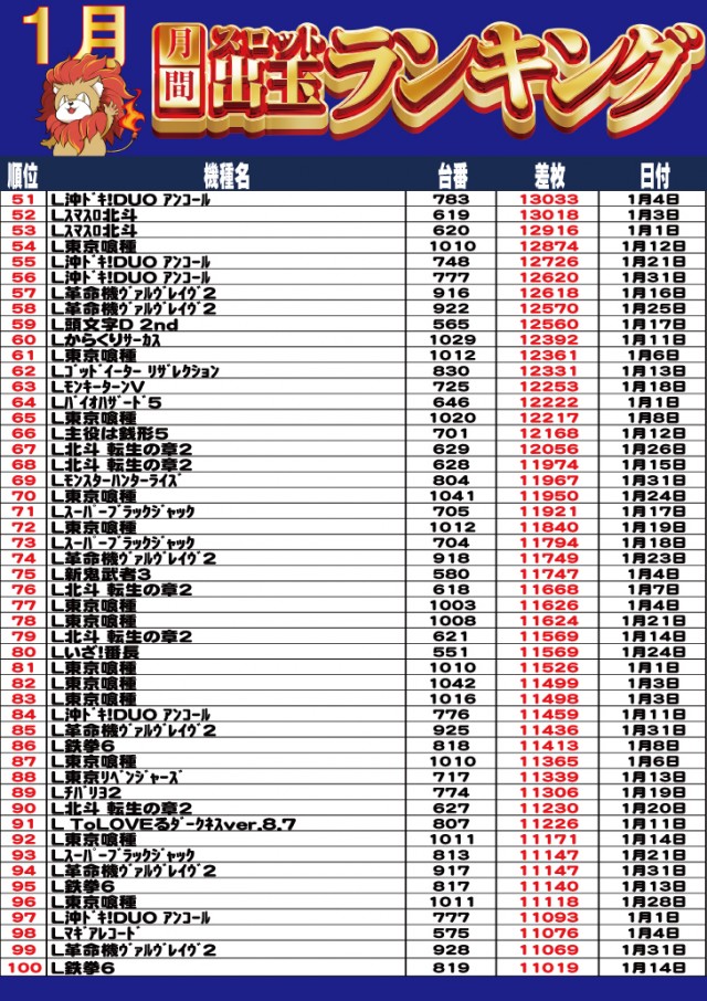 キング塩尻店の最新情報画像