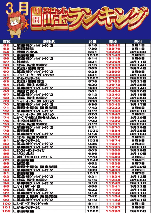 キング塩尻店の最新情報画像
