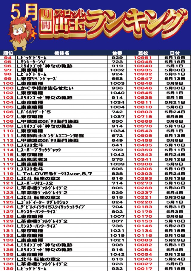 キング塩尻店の最新情報画像