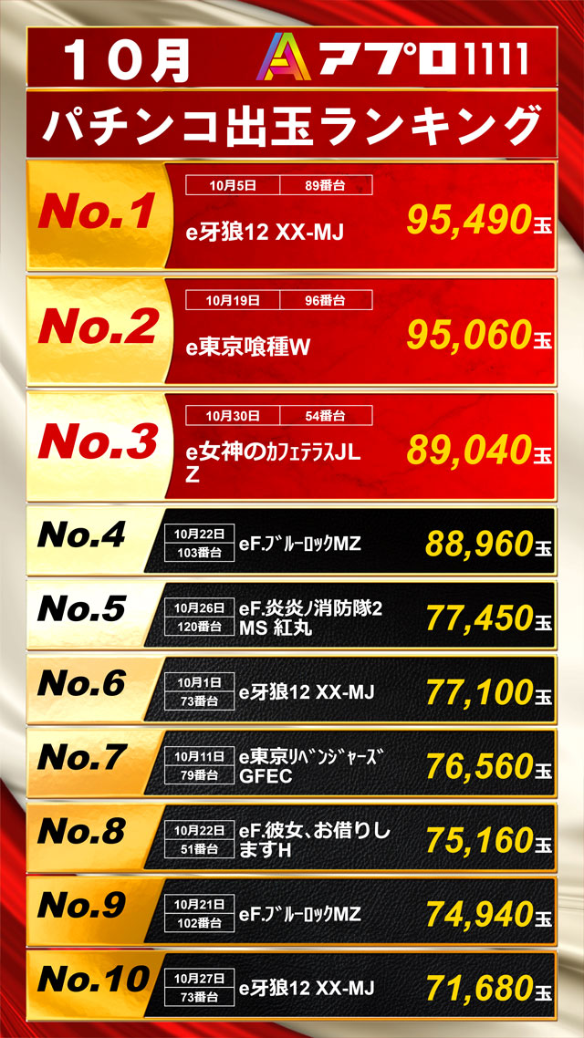APULO1111の最新情報画像