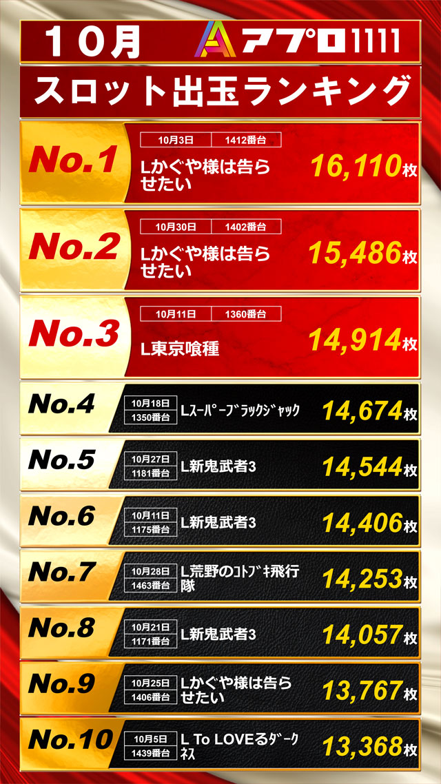 APULO1111の最新情報画像