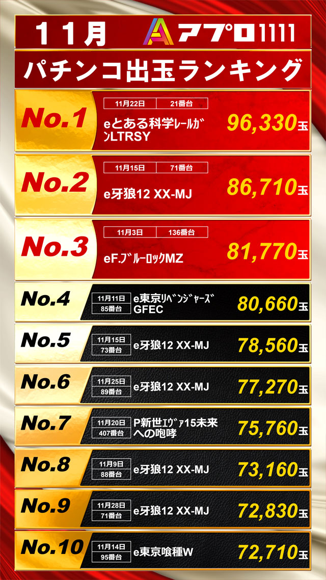 APULO1111の最新情報画像