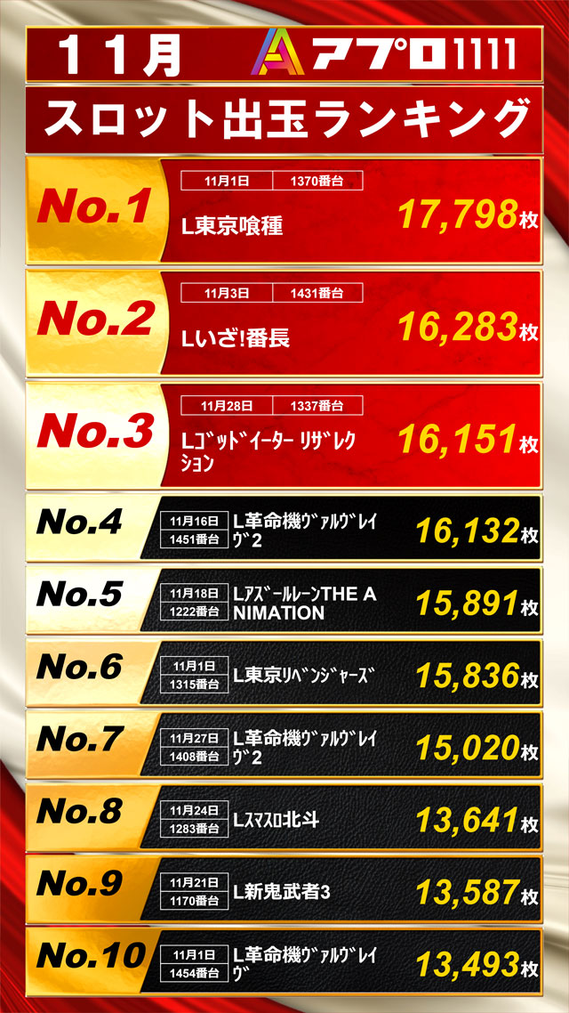 APULO1111の最新情報画像
