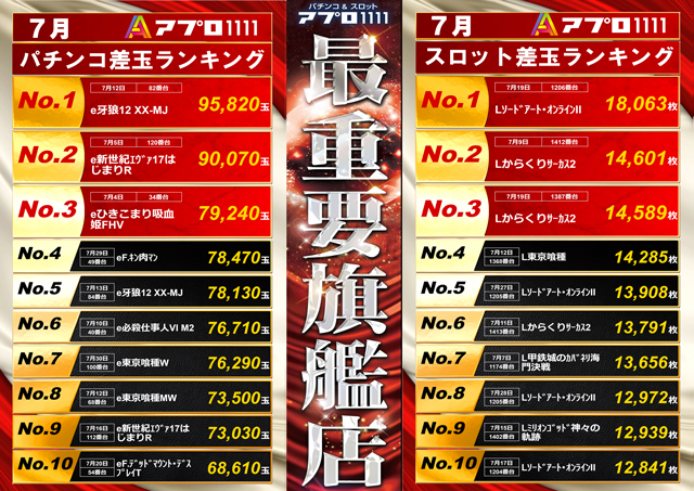 APULO1111の最新情報画像