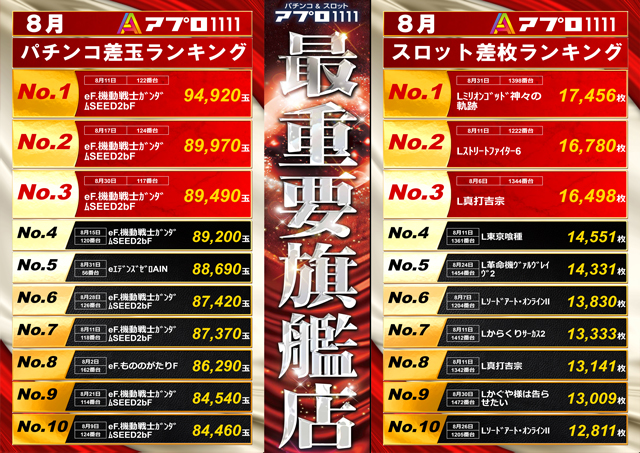 APULO1111の最新情報画像