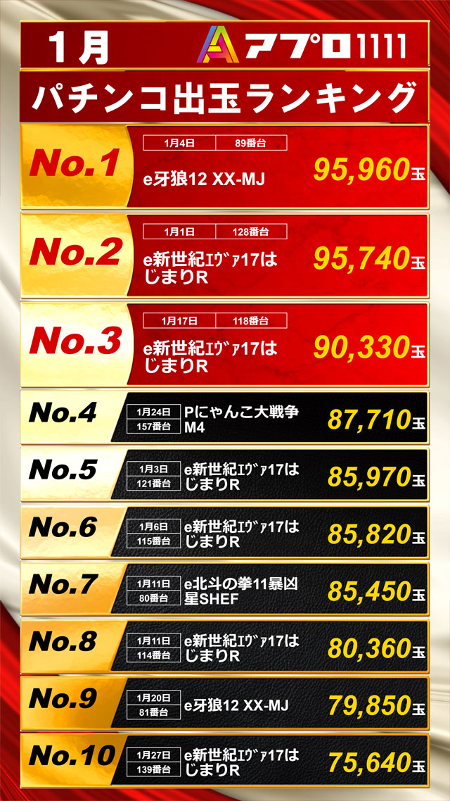 APULO1111の最新情報画像