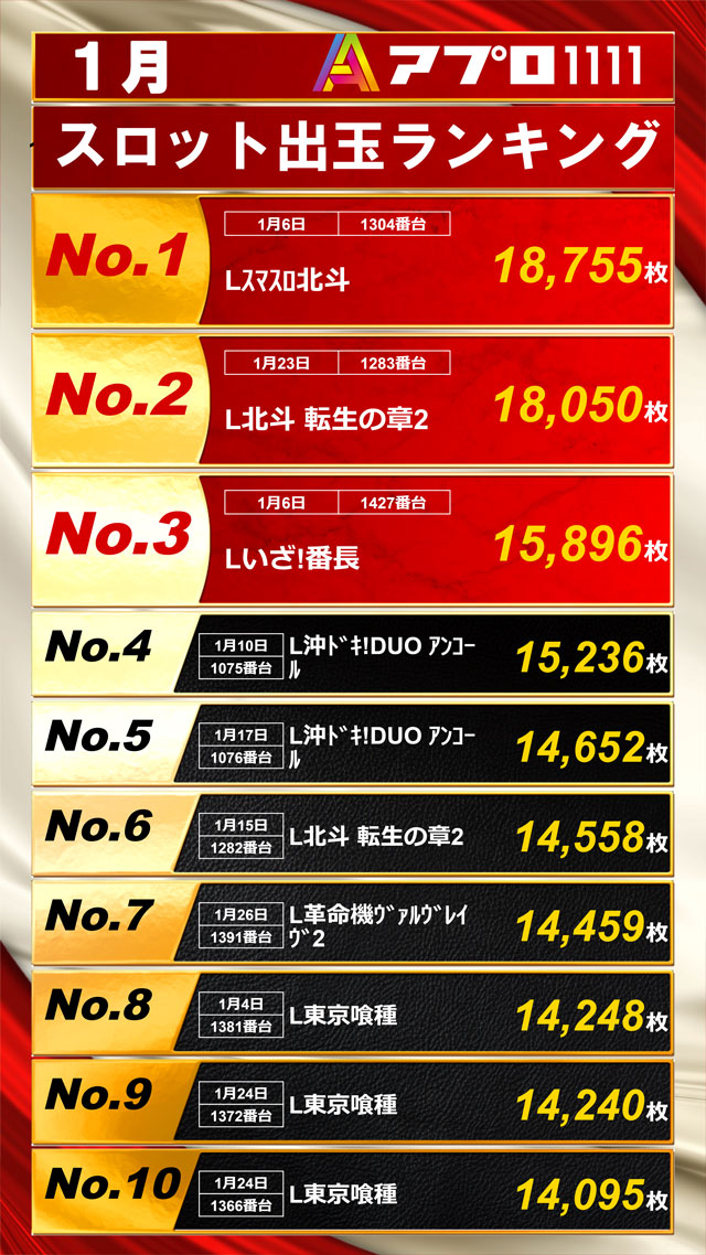APULO1111の最新情報画像