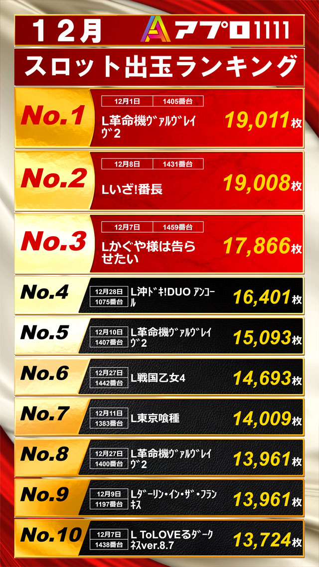 APULO1111の最新情報画像