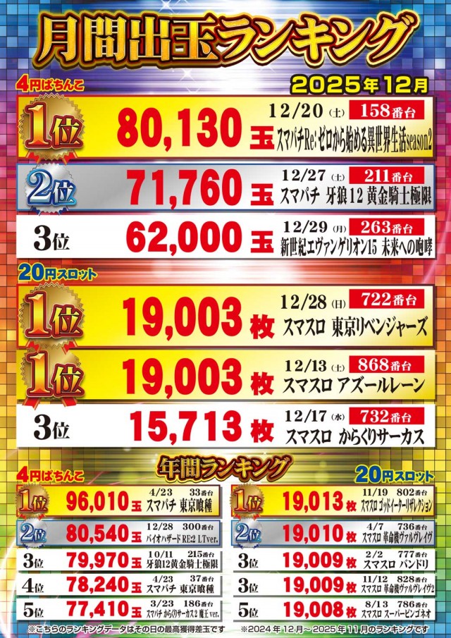 新星タカモリの最新情報画像