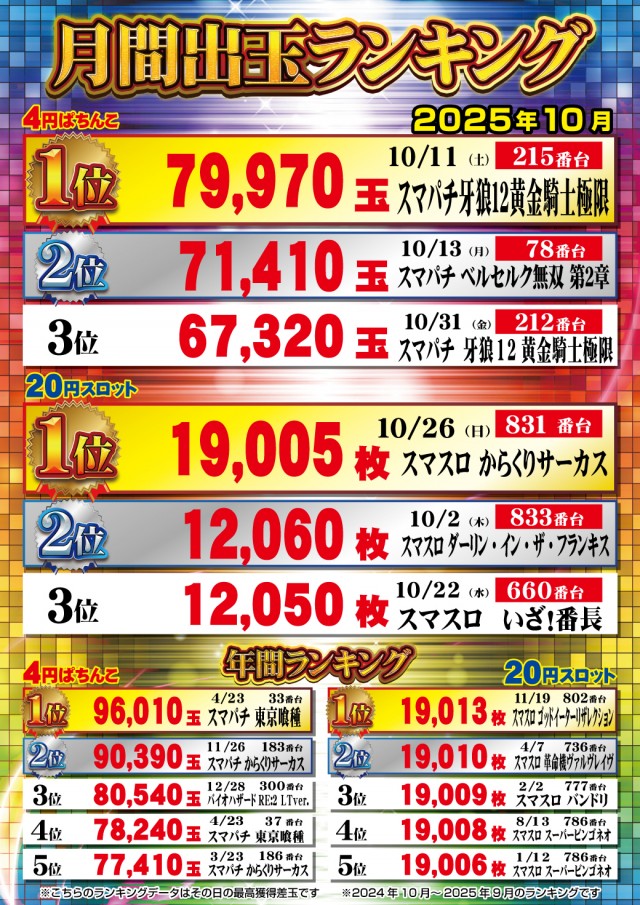 新星タカモリの最新情報画像