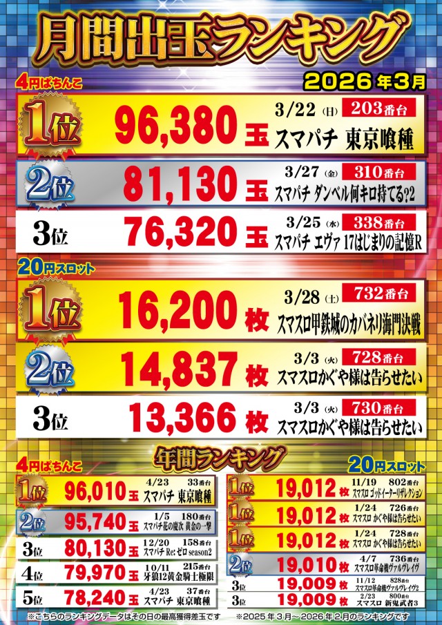 新星タカモリの最新情報画像