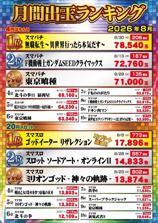 新星タカモリの最新情報画像