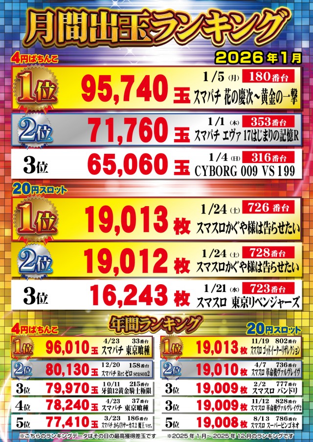 新星タカモリの最新情報画像