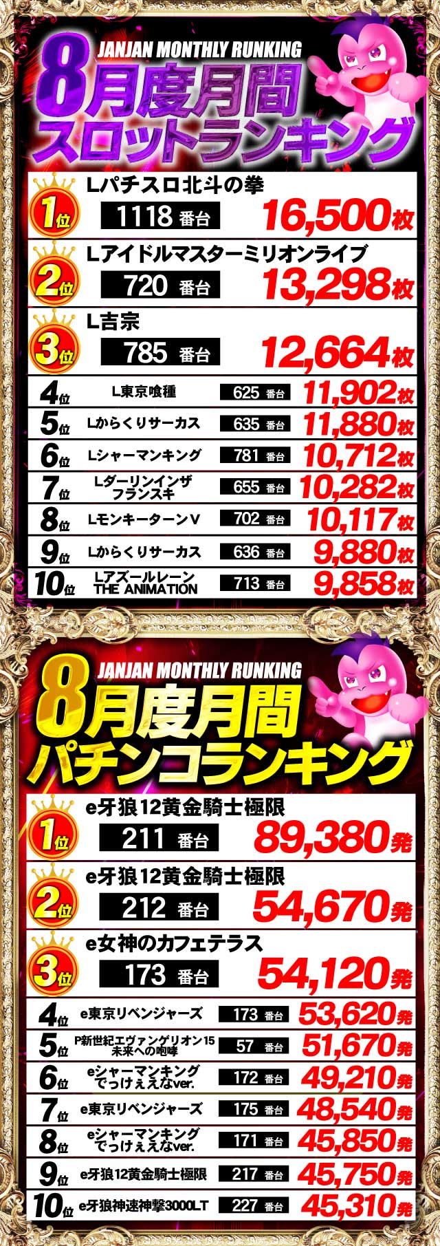 ジャンジャン高島平駅前店の最新情報画像