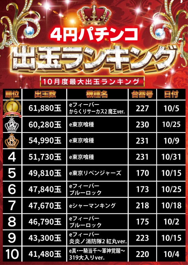 パラッツォ八田店の最新情報画像