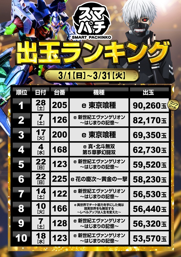 ミリオン石神井公園店 パチンコ館の最新情報画像