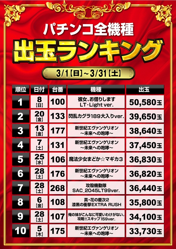 ミリオン石神井公園店 パチンコ館の最新情報画像