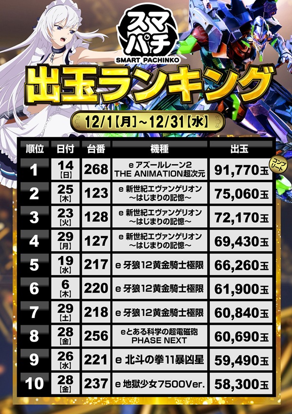 ミリオン石神井公園店 パチンコ館の最新情報画像