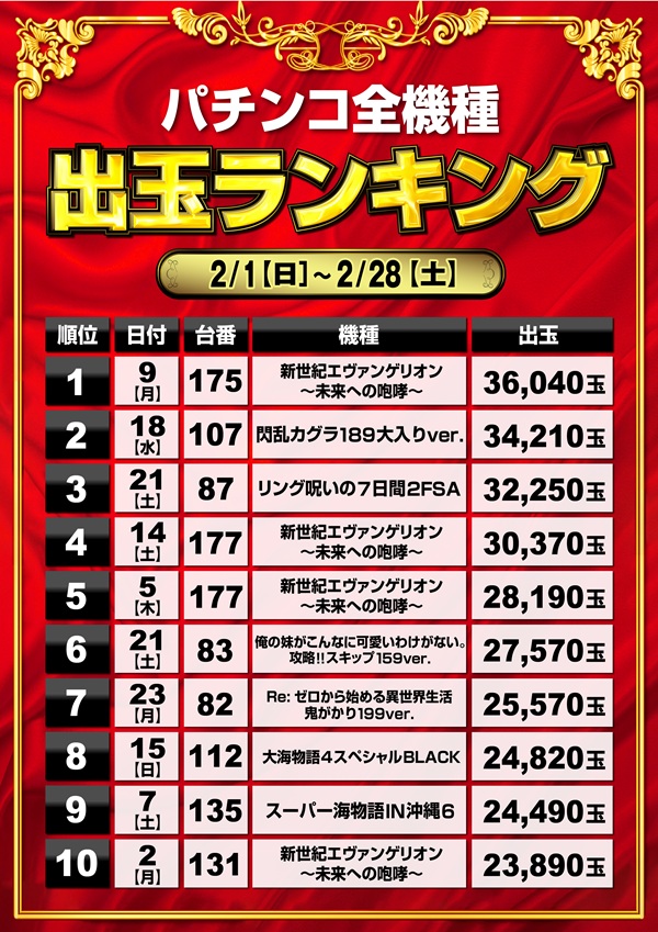 ミリオン石神井公園店 パチンコ館の最新情報画像