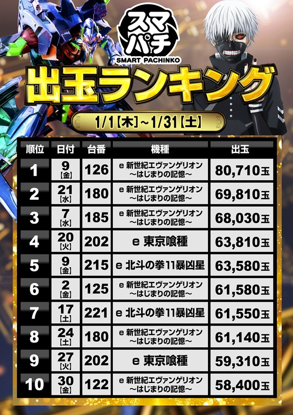 ミリオン石神井公園店 パチンコ館の最新情報画像