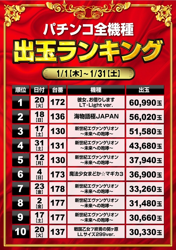 ミリオン石神井公園店 パチンコ館の最新情報画像