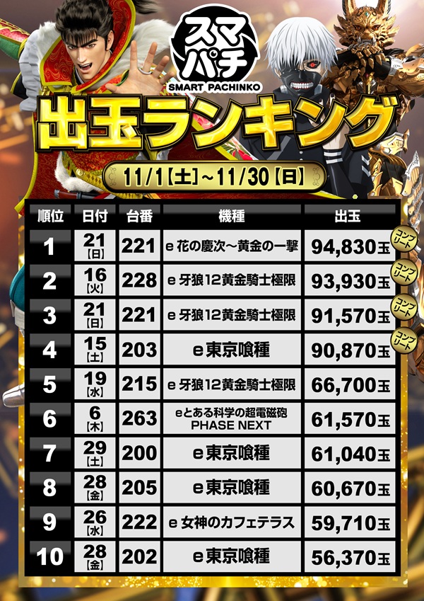 ミリオン石神井公園店 パチンコ館の最新情報画像