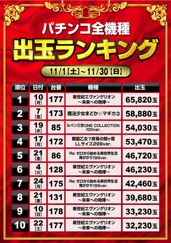 ミリオン石神井公園店 パチンコ館の最新情報画像