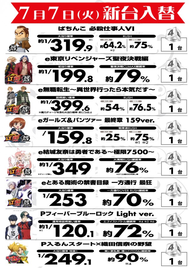 G-SITE GIGA1000ミナト木場インター店の最新情報画像