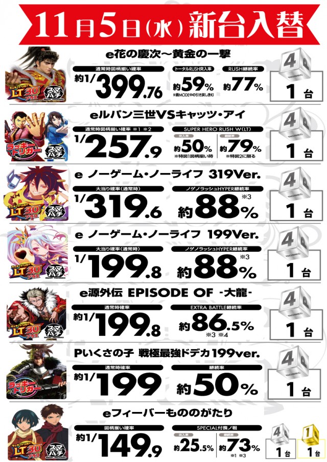 G-SITE GIGA1000ミナト木場インター店の最新情報画像