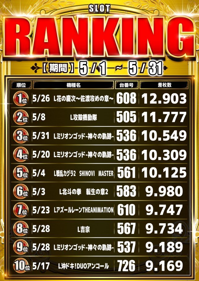 ダイエーの最新情報画像